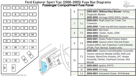 2000 Ford explorer sport trac fuse